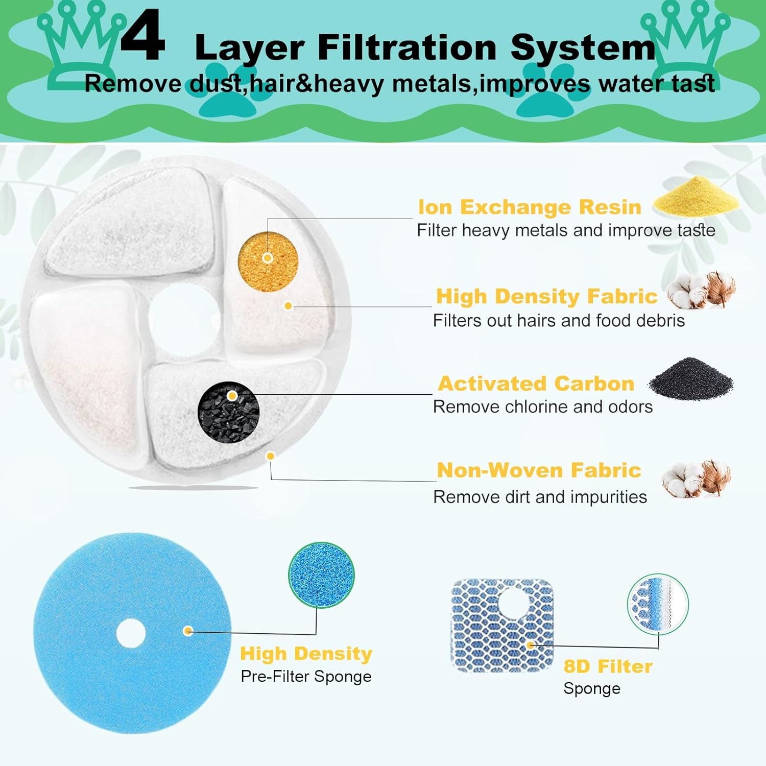 Cat Water Fountain Replacement Filters - Autods Supplier Match